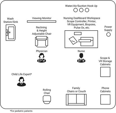 A guide on transnasal endoscopy: setting up a pediatric unsedated endoscopy program